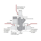 Laddomat 21-40, Termoventiler